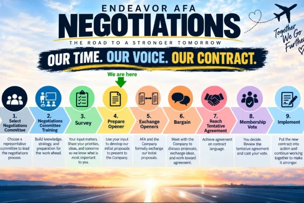 Negotiations Contract-Where WE are Now
